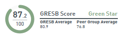 Gresb